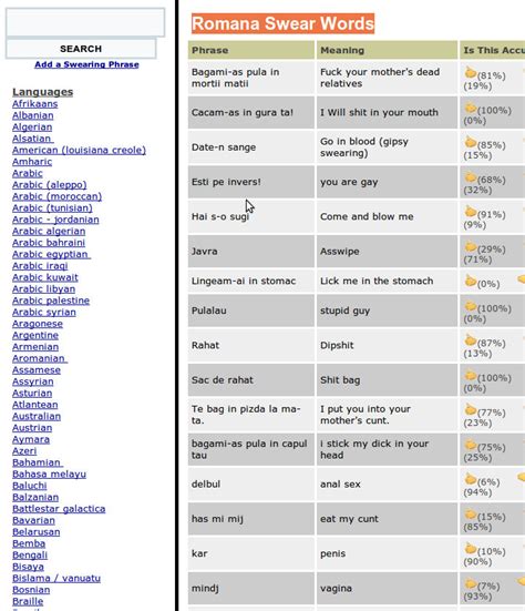 Romanian profanity